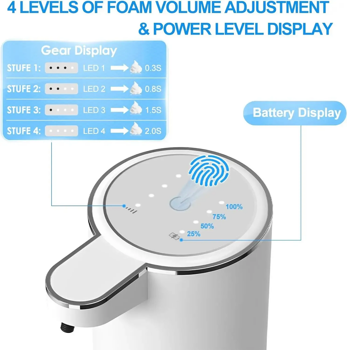 Automatic Touchless Foaming Soap Dispenser - Rechargeable Infrared Sensor Pump