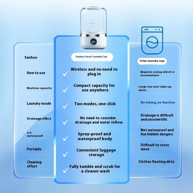 Mini Rechargeable Washing Machine - Portable Underwear & Travel Washer